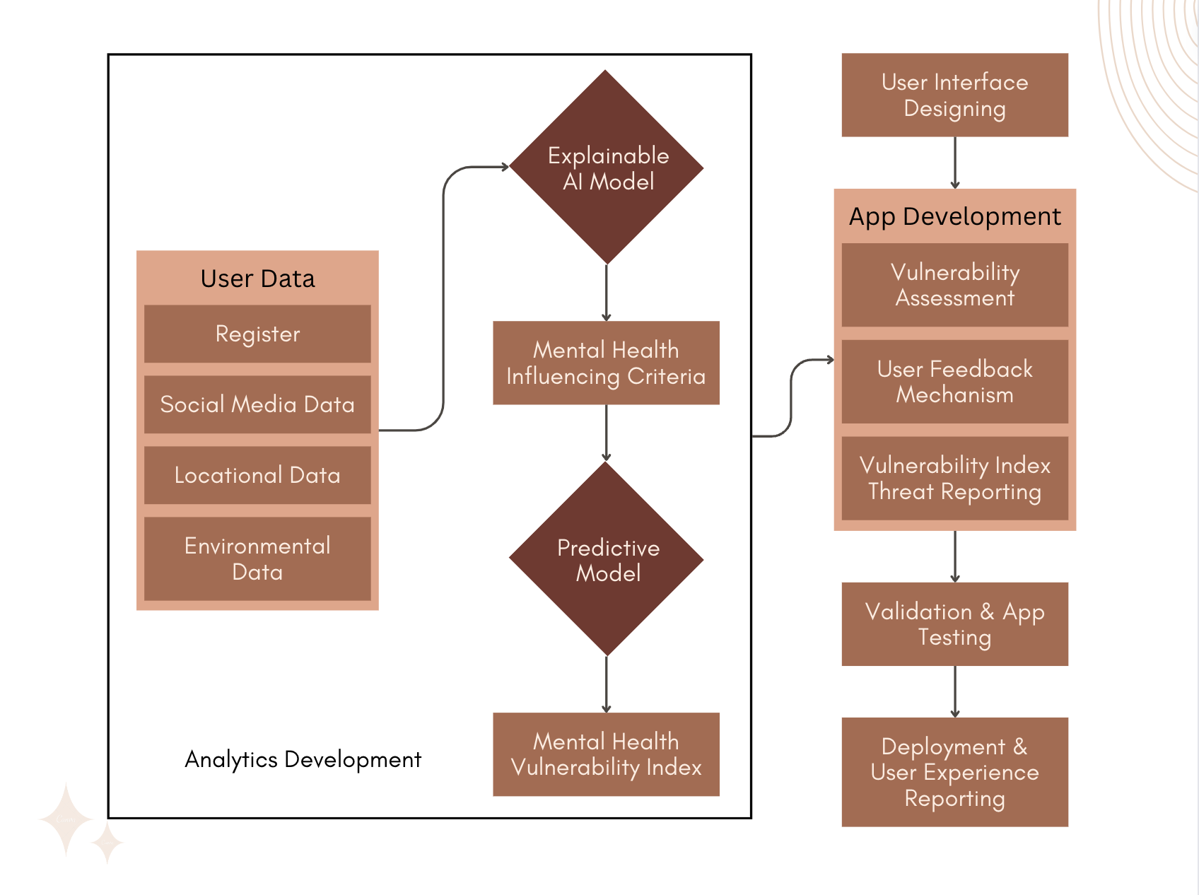 Process Visualization